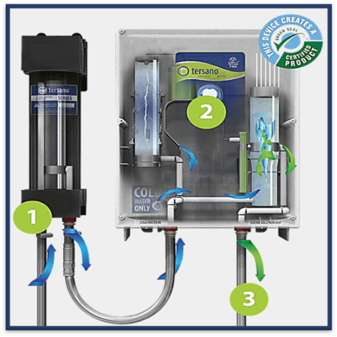 Sanitiziation-Reinigung-Tersano-SBL-Losheim Sanitiziation-Reinigung-Tersano-SBL-Losheim